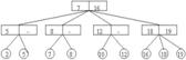 tree_2-3_insert_2