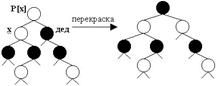 tree_rb_insert_3