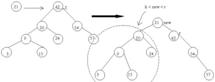 tree_bst_root_1