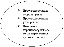����: Ø ��������������� ������� �����

Ø ��������������� ���� �����

Ø ��������� ��������������� � ����� ����������� ������� �������

