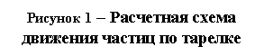 �������:
