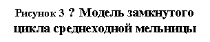 �������: