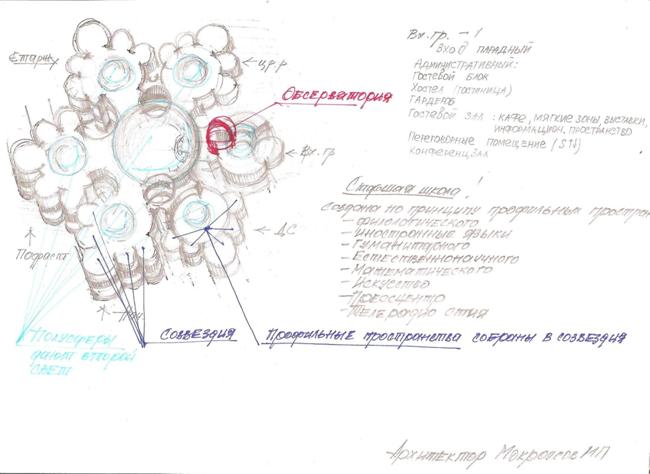 Описание: T:\ADMIN\\Конкурсы\школа сколково\арх проект\эскиз4.jpg