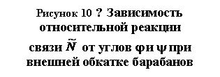 �������: