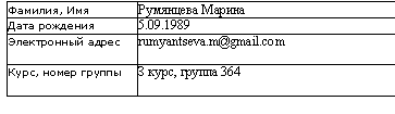 Подпись: Фамилия, Имя Румянцева Марина
Дата рождения 5.09.1989
Электронный адрес rumyantseva.m@gmail.com
Курс, номер группы З курс, группа 364