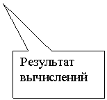 Прямоугольная выноска: Результат вычислений