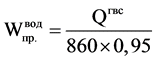  246