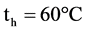  250