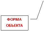 Выноска 3: ФОРМА ОБЪЕКТА