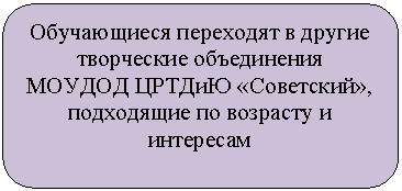 ����������� �������������: ����������� ��������� � ������

���������� �����������

������ ������ «���������», ���������� �� �������� � ���������

