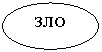 Овал: ЗЛО