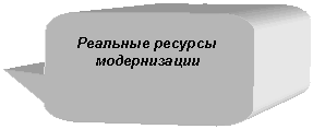 ����������� ������������� �������: �������� ������� 

������������ 

