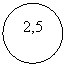 ����: 2,5