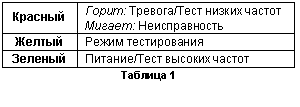 �������:
