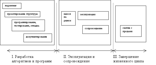 ��������: http://*****/lib/eastprog/task_stages/image002.gif