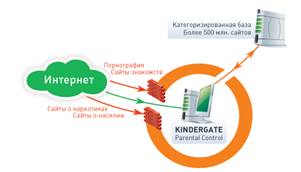 http://*****/images/scheme_kindergate_parental_control_ru1.png
