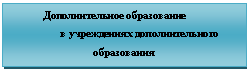 �������: �������������� ����������� 

� ����������� ��������������� �����������

