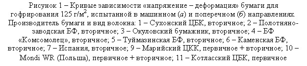 Подпись: