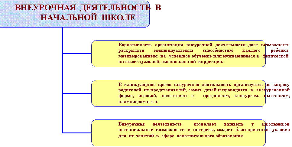 Организационная диаграмма