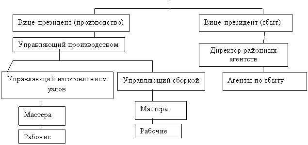 Подпись: Директор районных агентств,Подпись: Мастера