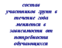 Подпись: состав
участников групп в течение года меняется в зависимости от потребности обучающихся