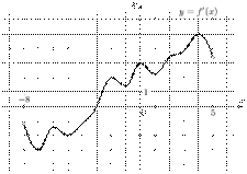 task-4/ps/task-4.15