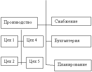 Подпись: Цех 4