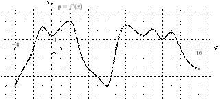 task-5/ps/task-5.7