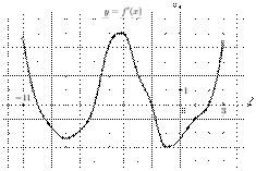 task-7/ps/task-7.35