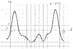 task-7/ps/task-7.185