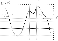 task-8/ps/task-8.25