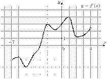 task-9/ps/task-9.8