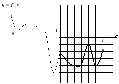 task-9/ps/task-9.14