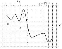 task-9/ps/task-9.20