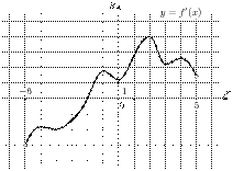 task-9/ps/task-9.218