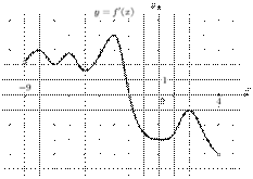 task-9/ps/task-9.208