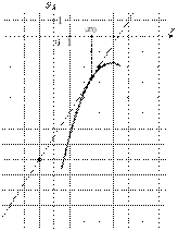 task-14/ps/task-14.262