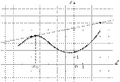 task-14/ps/task-14.264