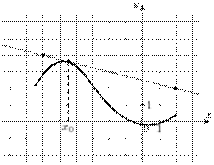 task-14/ps/task-14.266