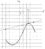 task-14/ps/task-14.274