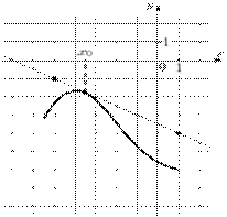 task-14/ps/task-14.280
