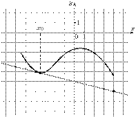 task-14/ps/task-14.288