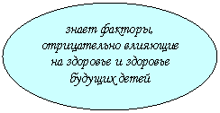 ����: ����� �������, ������������ �������� �� �������� � �������� ������� �����