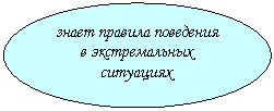 ����: ����� ������� ��������� � ������������� ���������