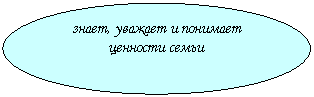 ����: �����, ������� � �������� �������� �����