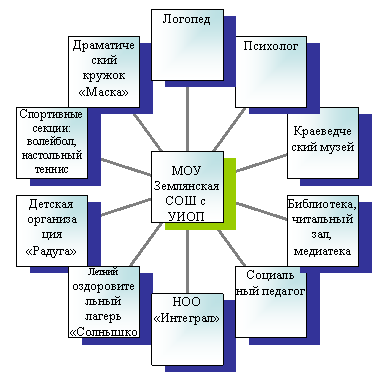 Радиальная диаграмма
