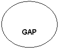 ����: GAP

