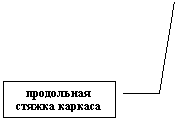 Выноска 3: продольная стяжка каркаса