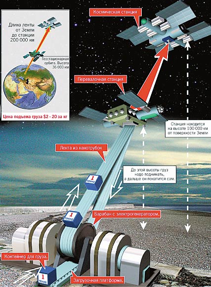 ��� ����� NASA: ��� ��� �� ��������� ���������� ����������� ���� ����������� ������� ��������.