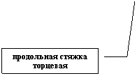 Выноска 3: продольная стяжка торцевая